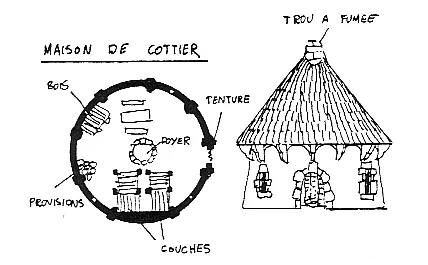 Plan d’une maison de serf