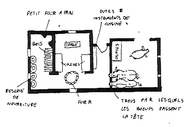 Plan d’une maison de paysan