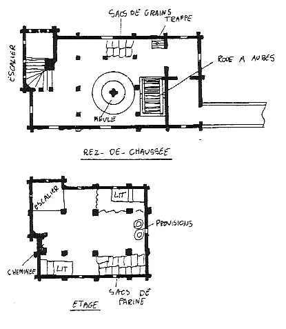 Plan d’un moulin